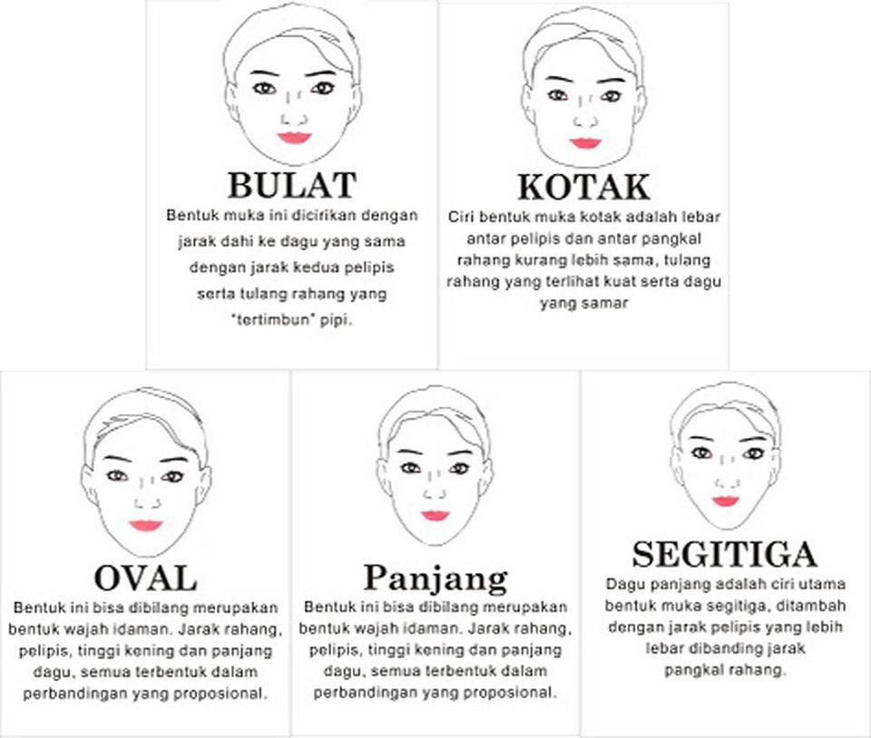 Gaya Jambang Kemas Yang Sesuai Dengan Bentuk Muka Anda