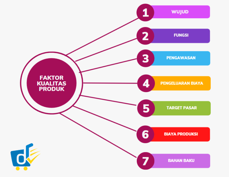 Susunan Produk Mengikut Urutan Yang Betul Dalam Rutin: Tips Untuk Menghilangkan Kebosanan Dan Meningkatkan Produktiviti